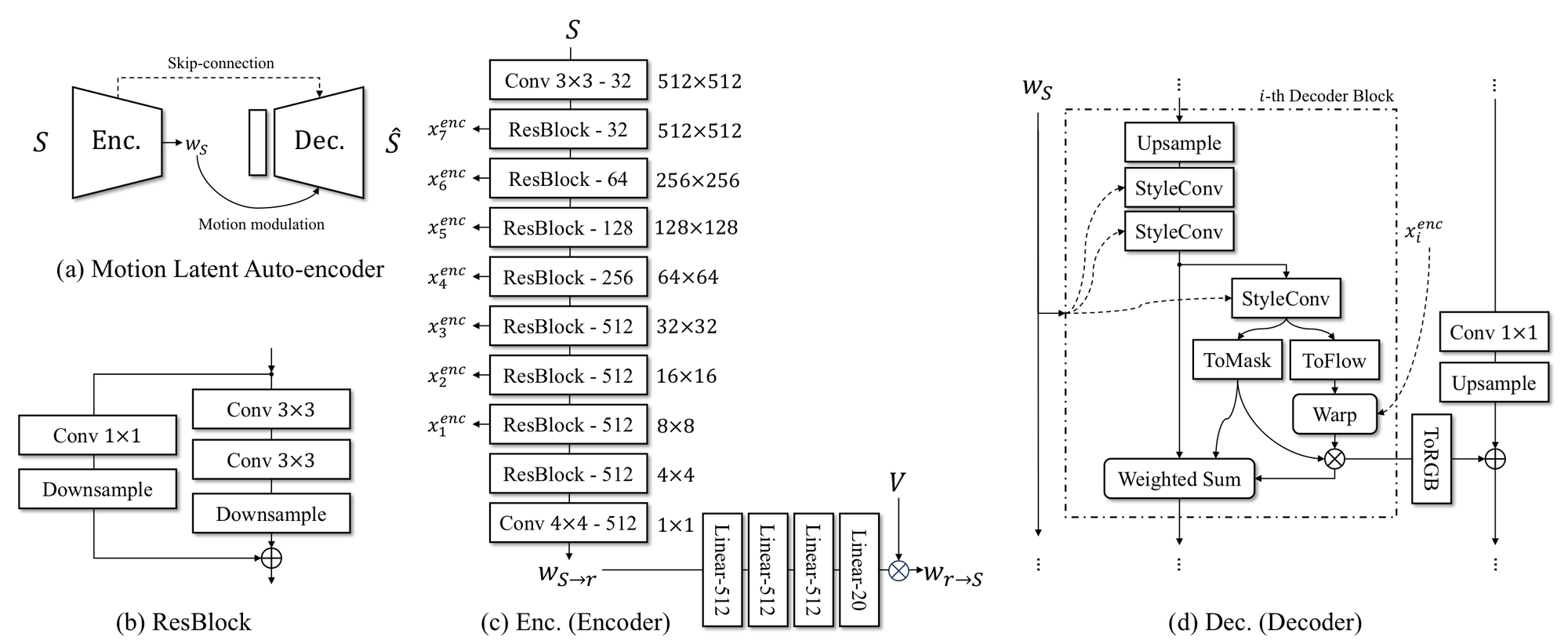 FLOAT motion autoencoder