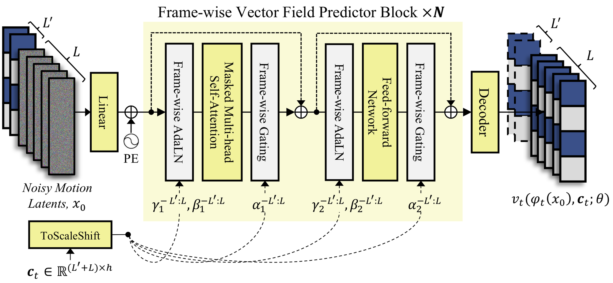 FLOAT vector field block