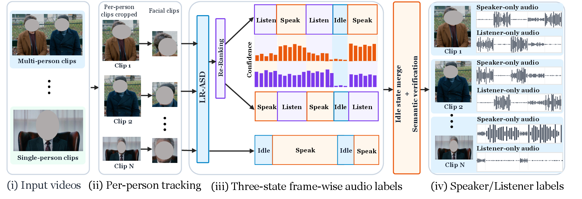 Conversational data pipeline