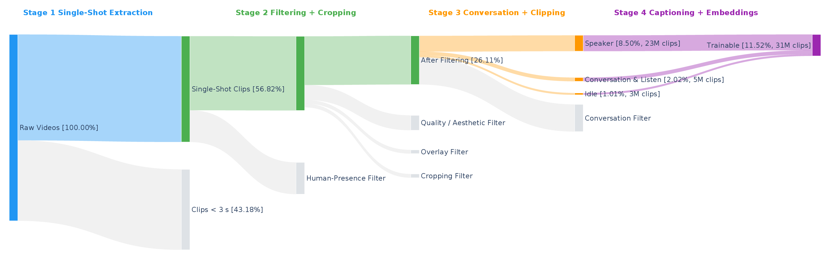 Data filtering pipeline