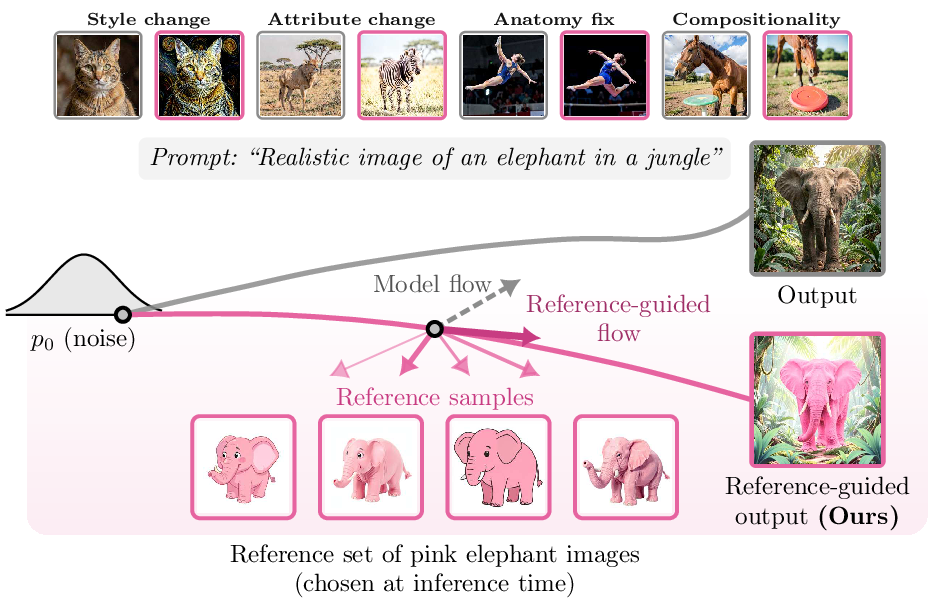 Method overview