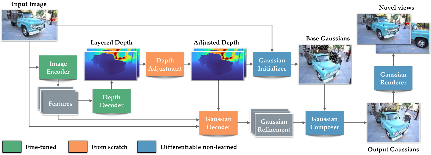 SHARP method overview