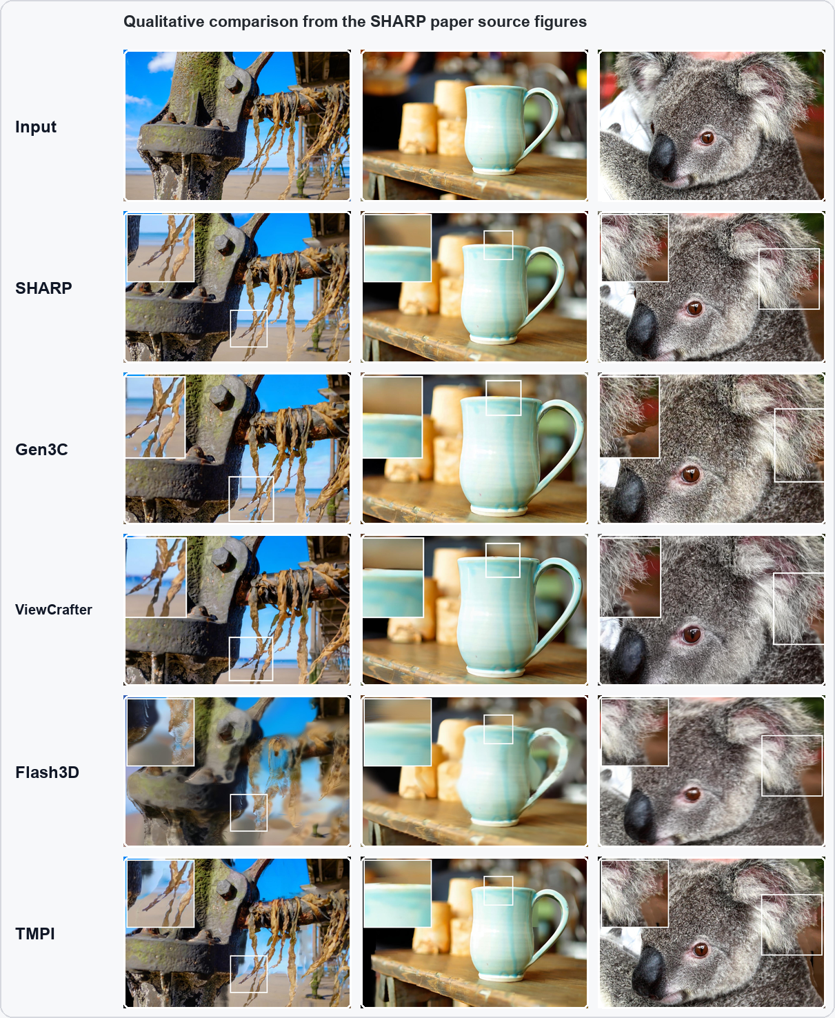 SHARP qualitative comparison