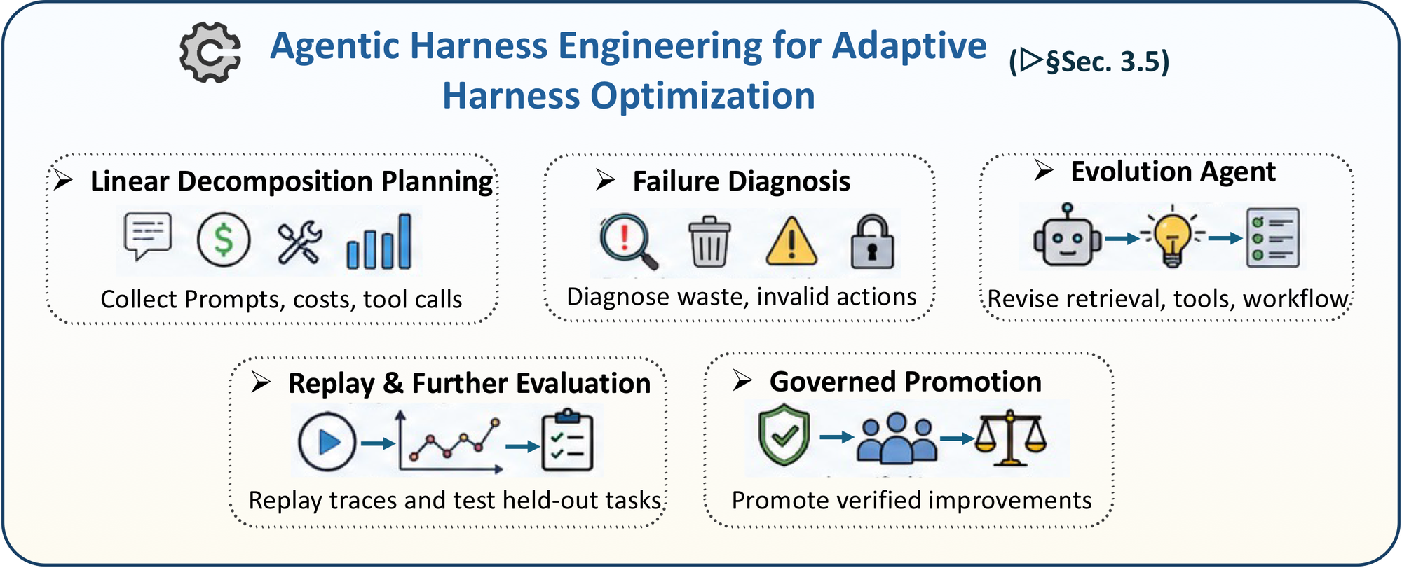 Agentic Harness Engineering
