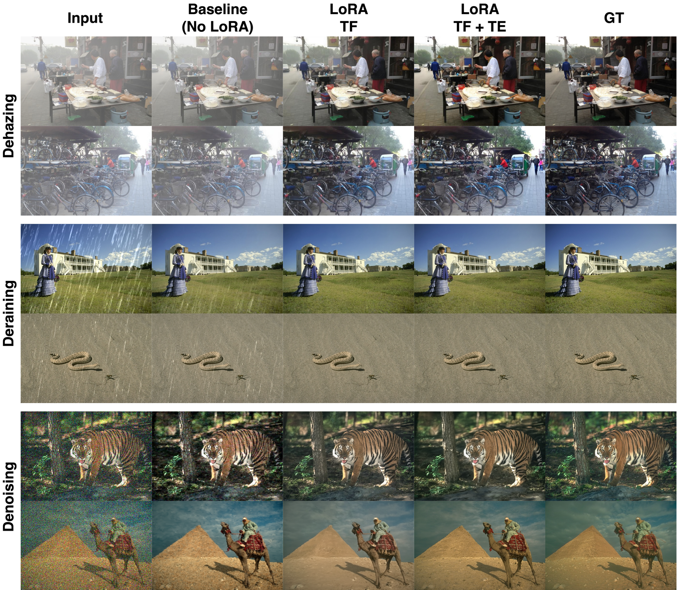 Edit2Restore qualitative comparison