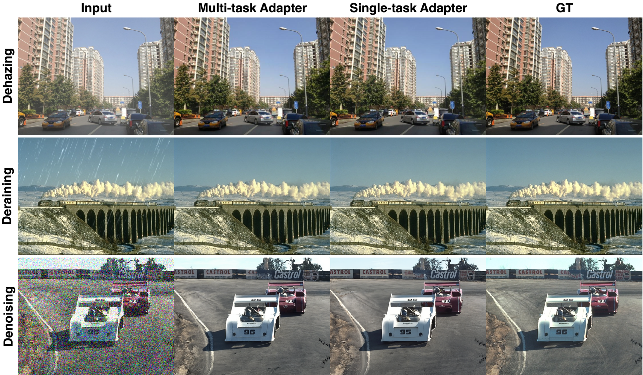 Edit2Restore multi-task vs single-task adapters