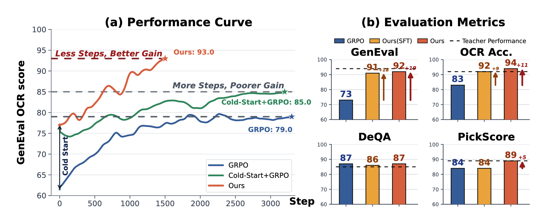 Flow-OPD quantitative teaser