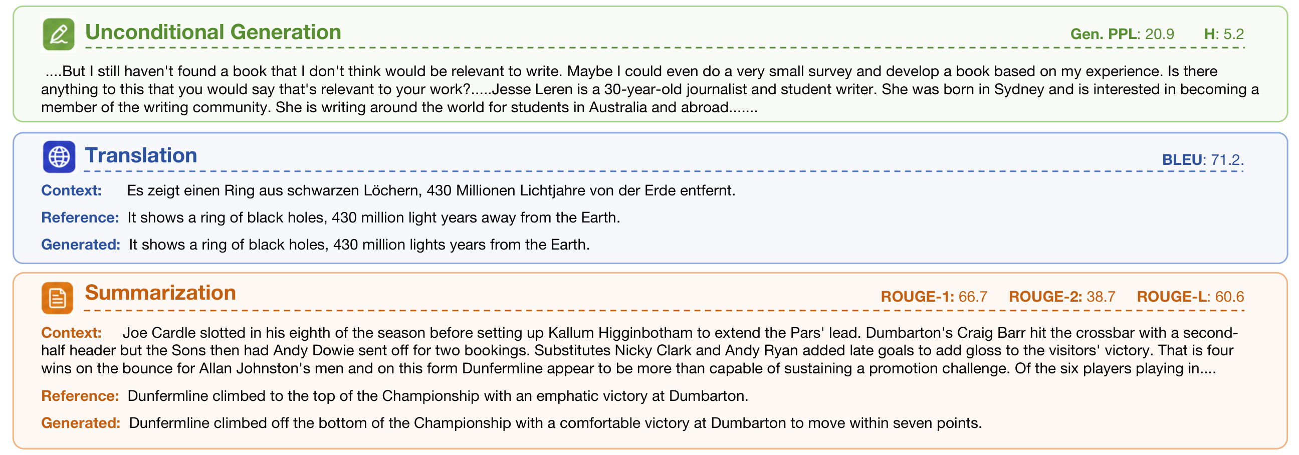 ELF qualitative examples
