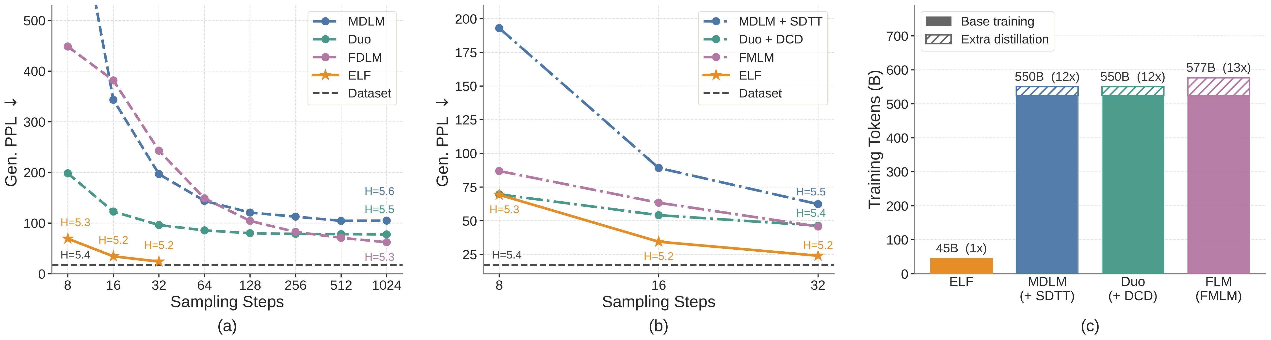ELF system-level comparison