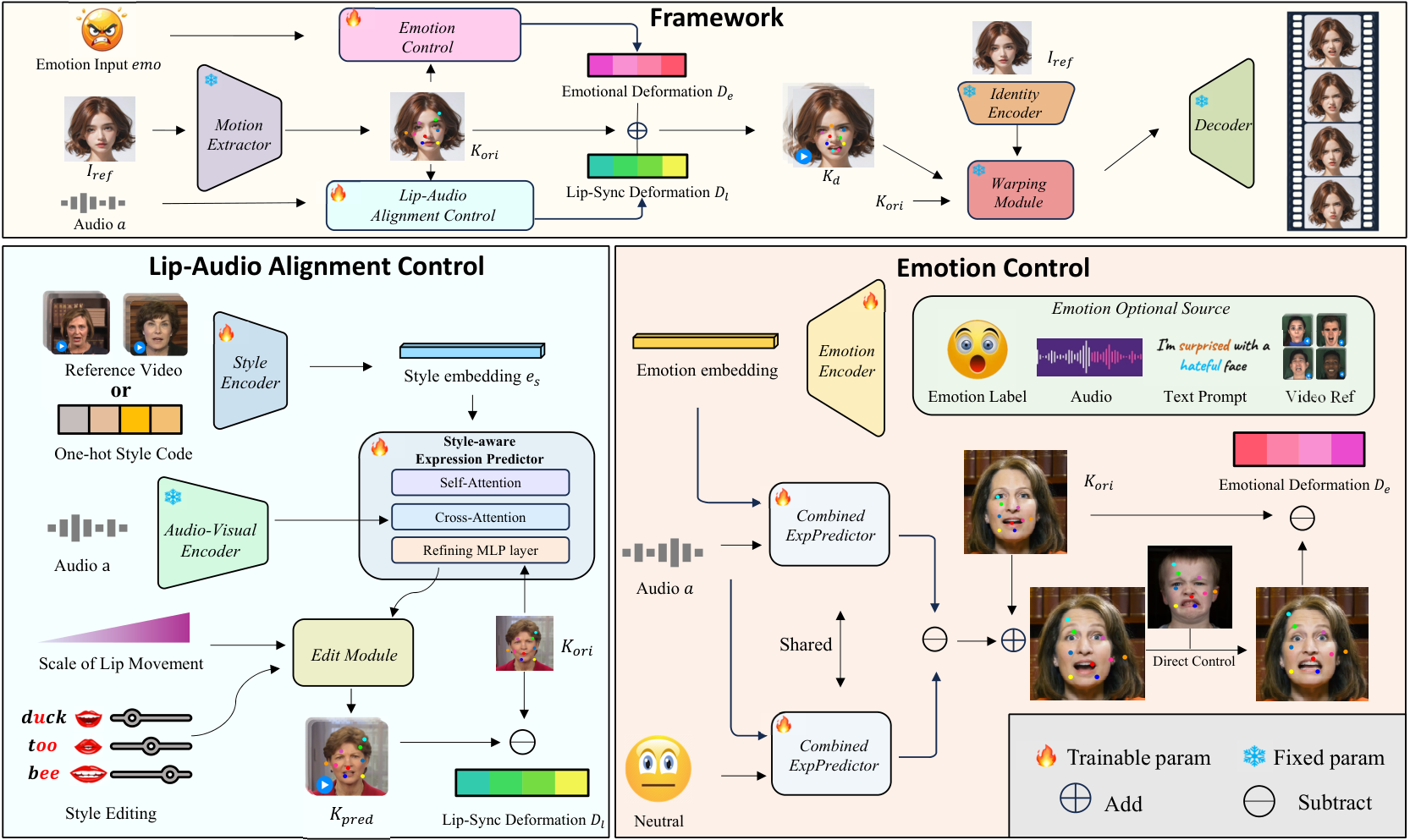 PC-Talk framework