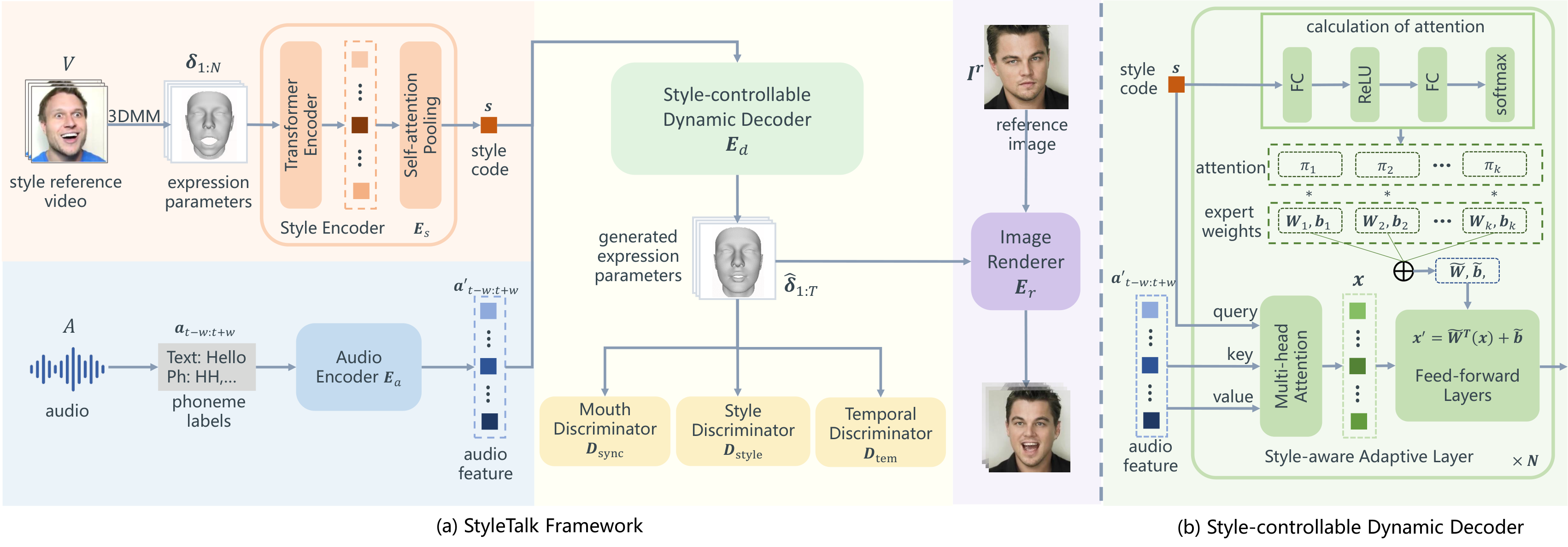 StyleTalk pipeline