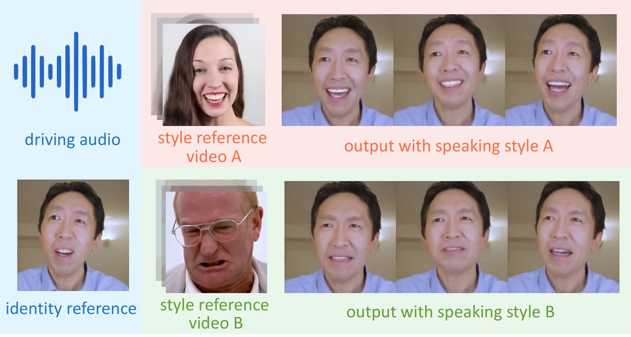 StyleTalk teaser