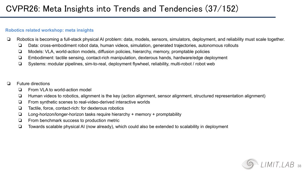 Robotics meta insight