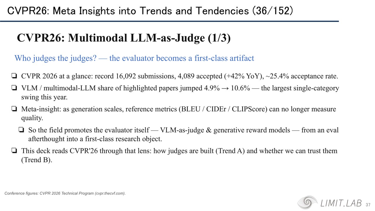 VLM-as-judge trend