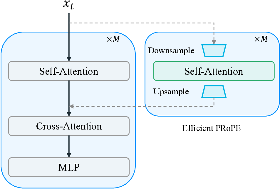 E-PRoPE module