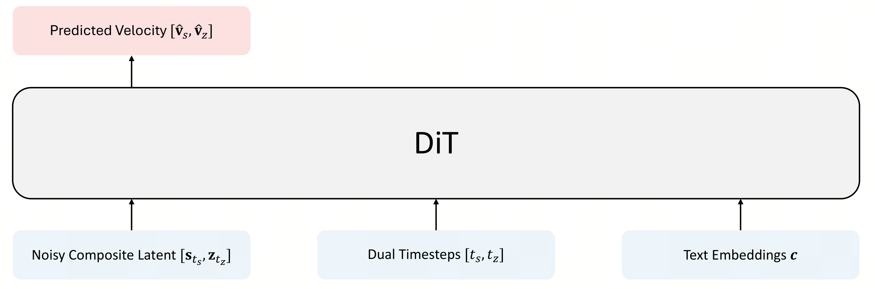 SeFi-Image framework