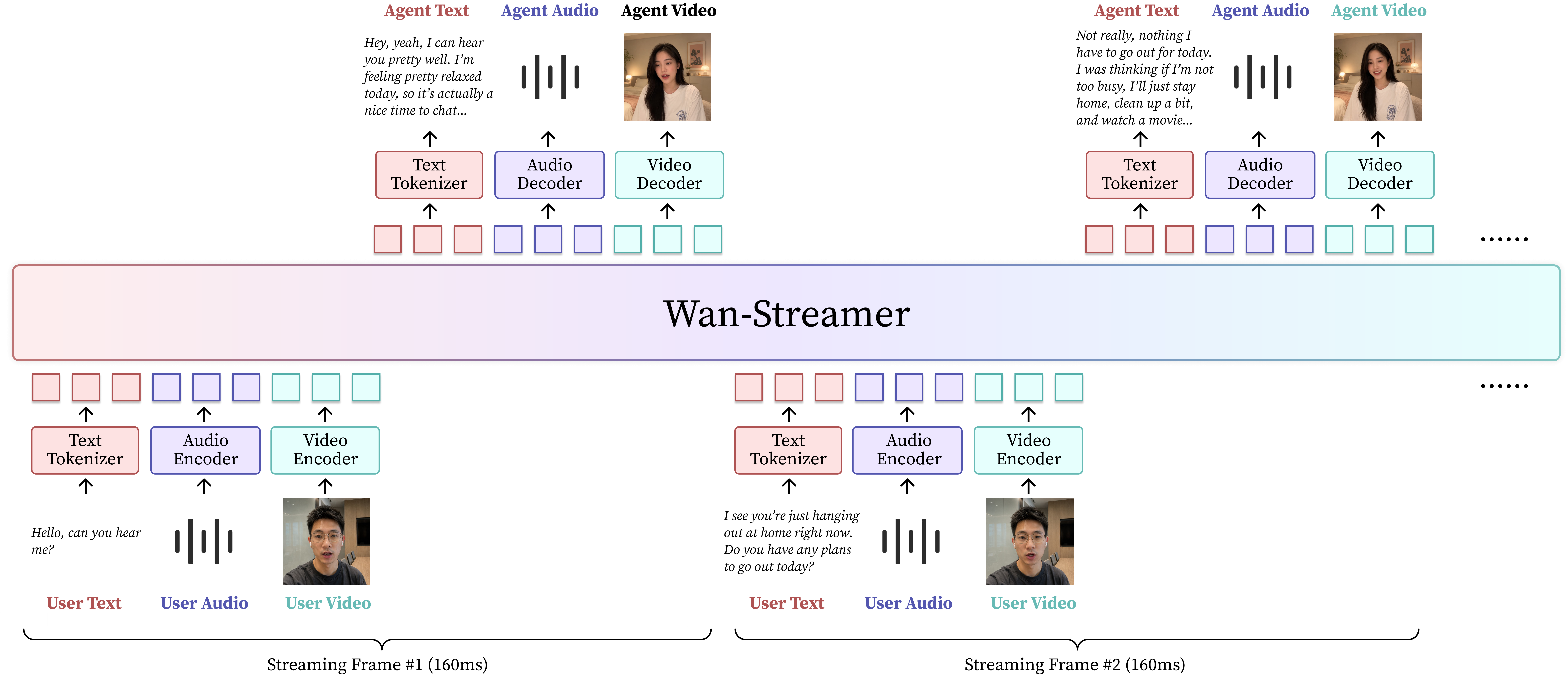 Wan-Streamer framework
