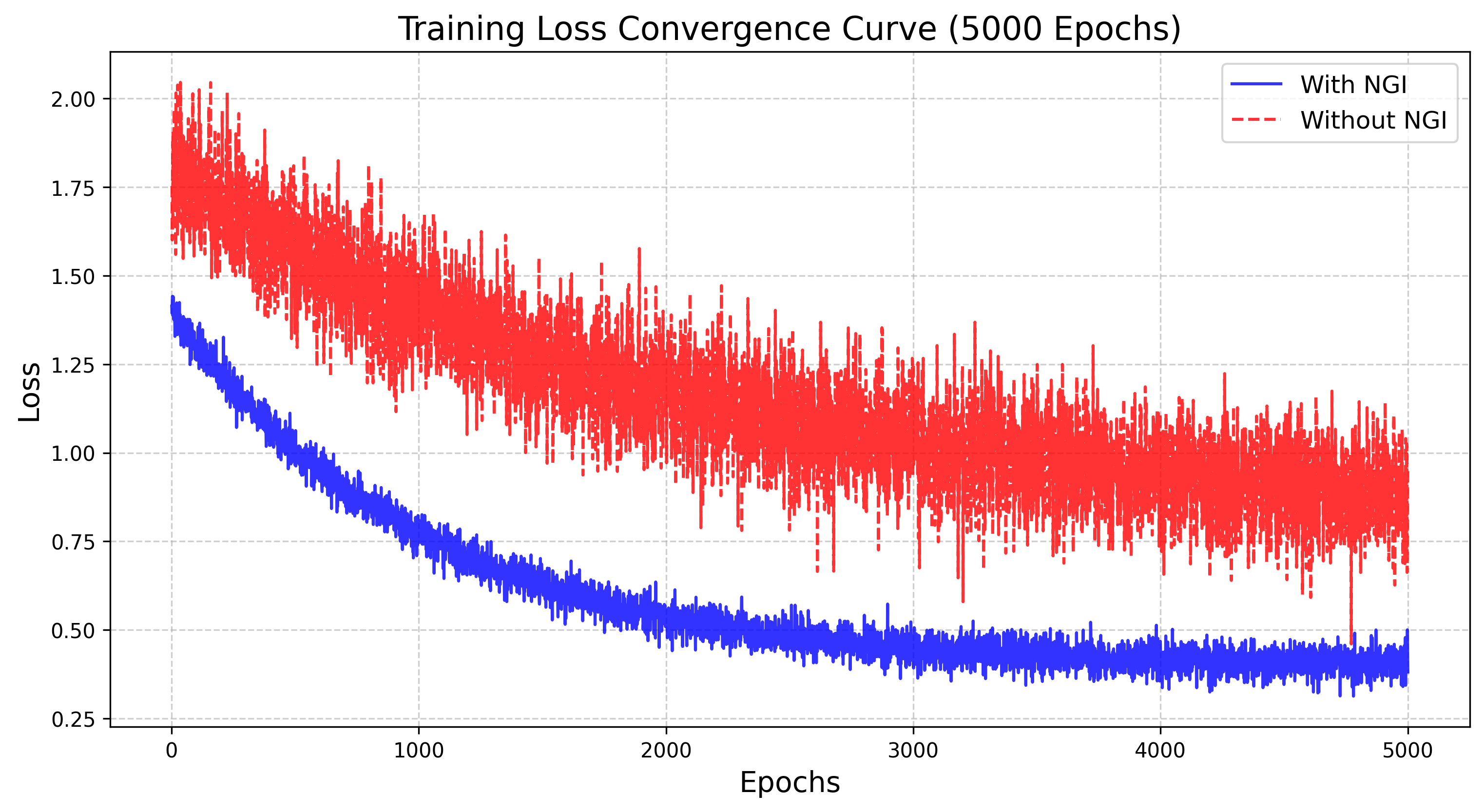GaussianEmoTalker training loss ablation