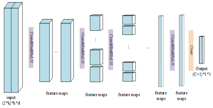 DCPN network structure figure