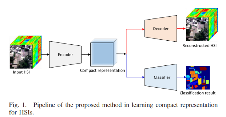 LDCR framework figure