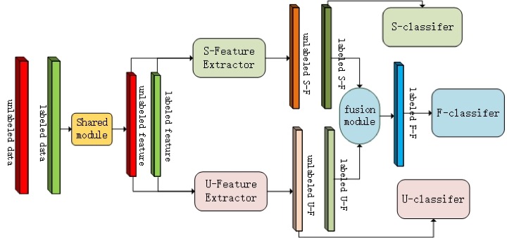 UKL framework figure