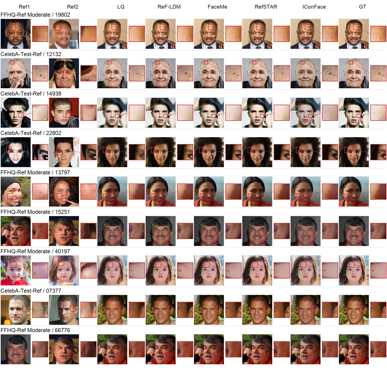 Extended PID-167 localized identity-detail examples