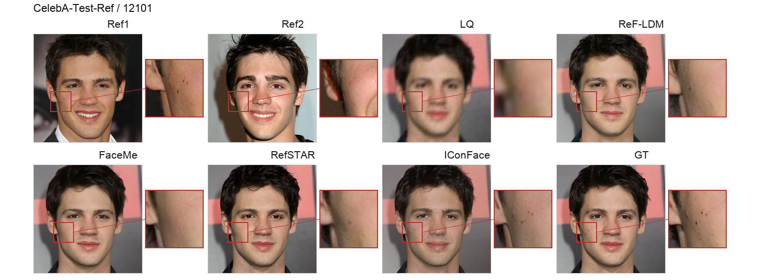 Localized cheek-mole preservation comparison